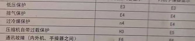 广饶空调电话在哪里找